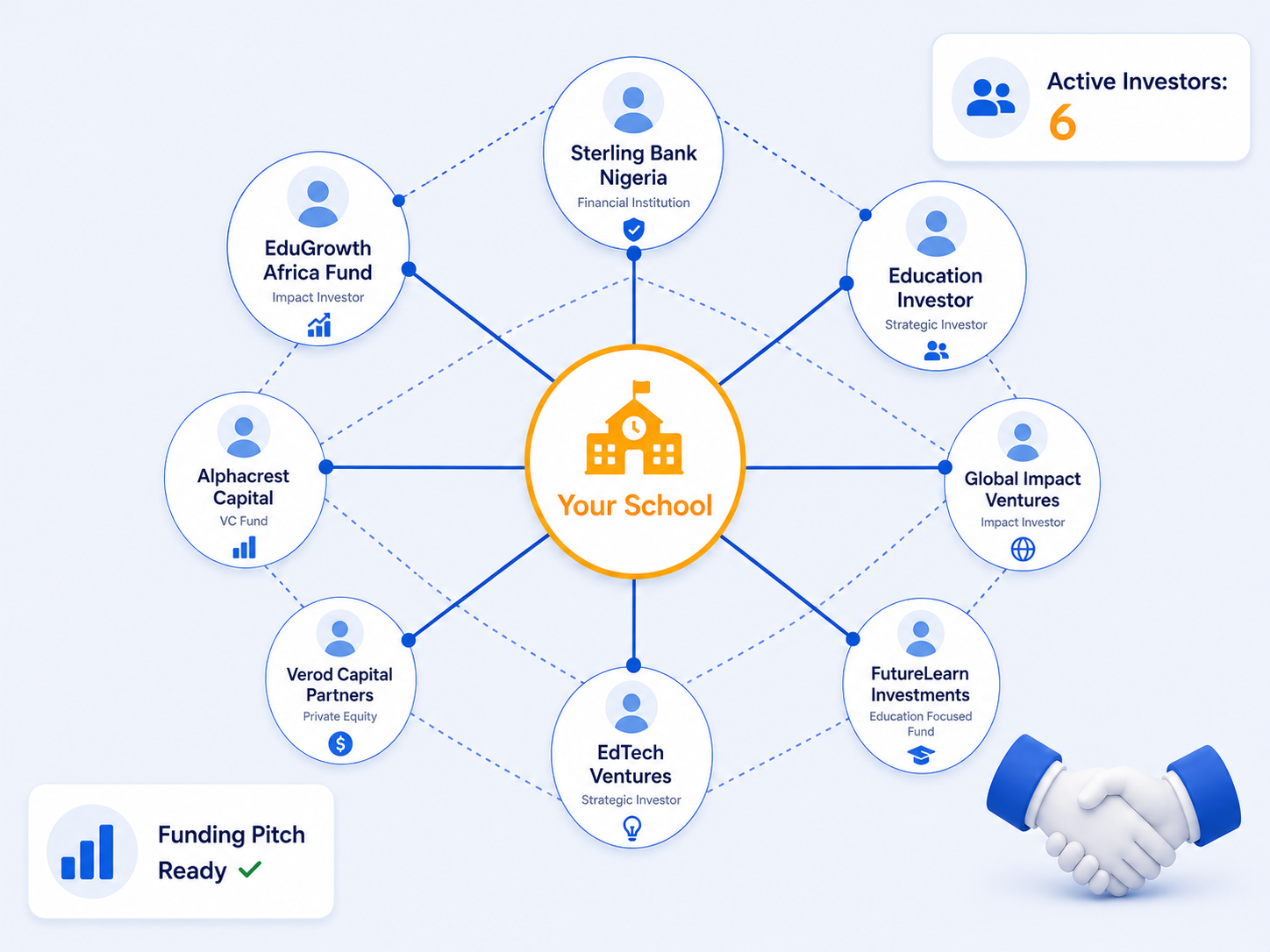 Education investor network
