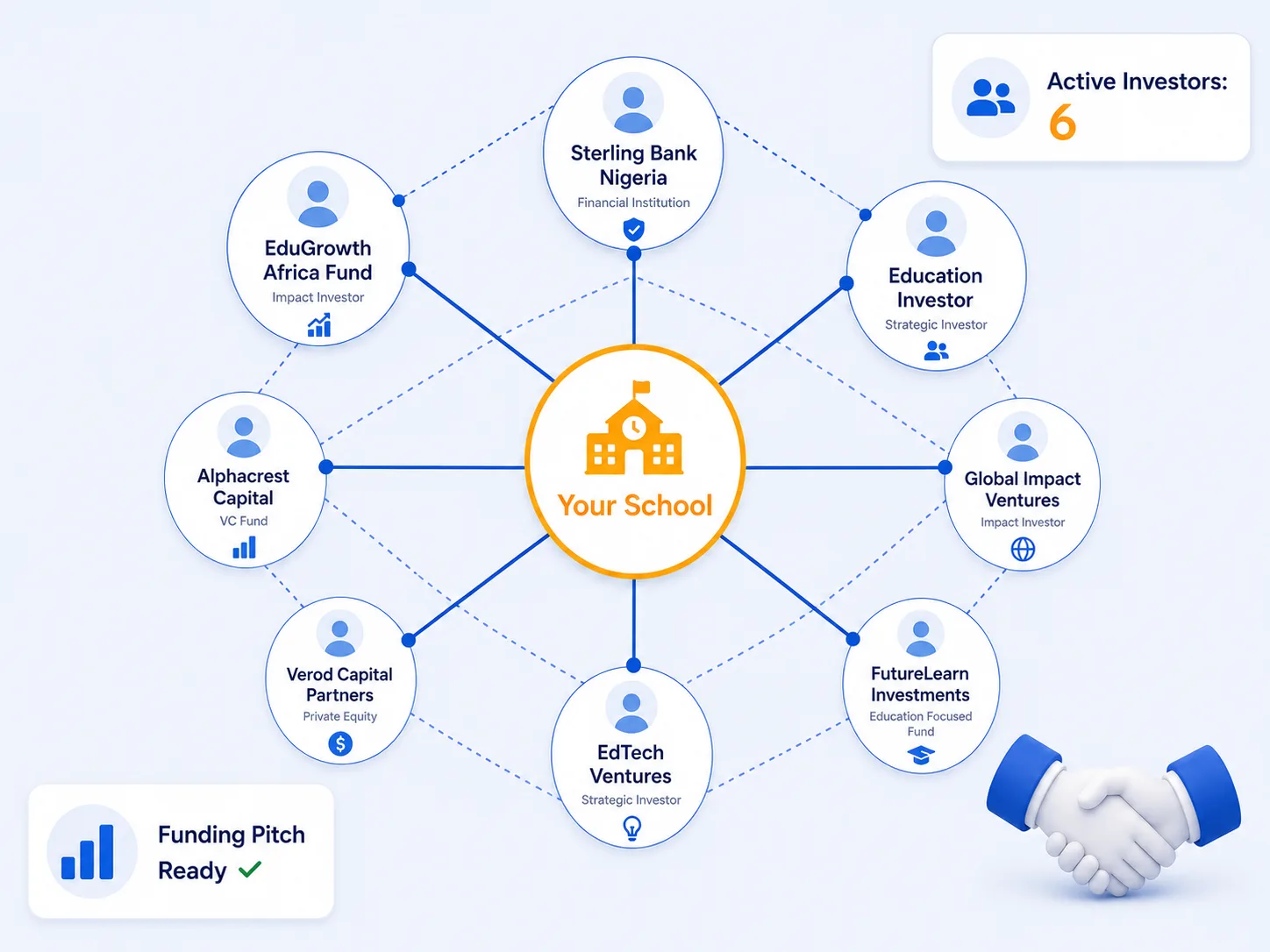 Education investor network