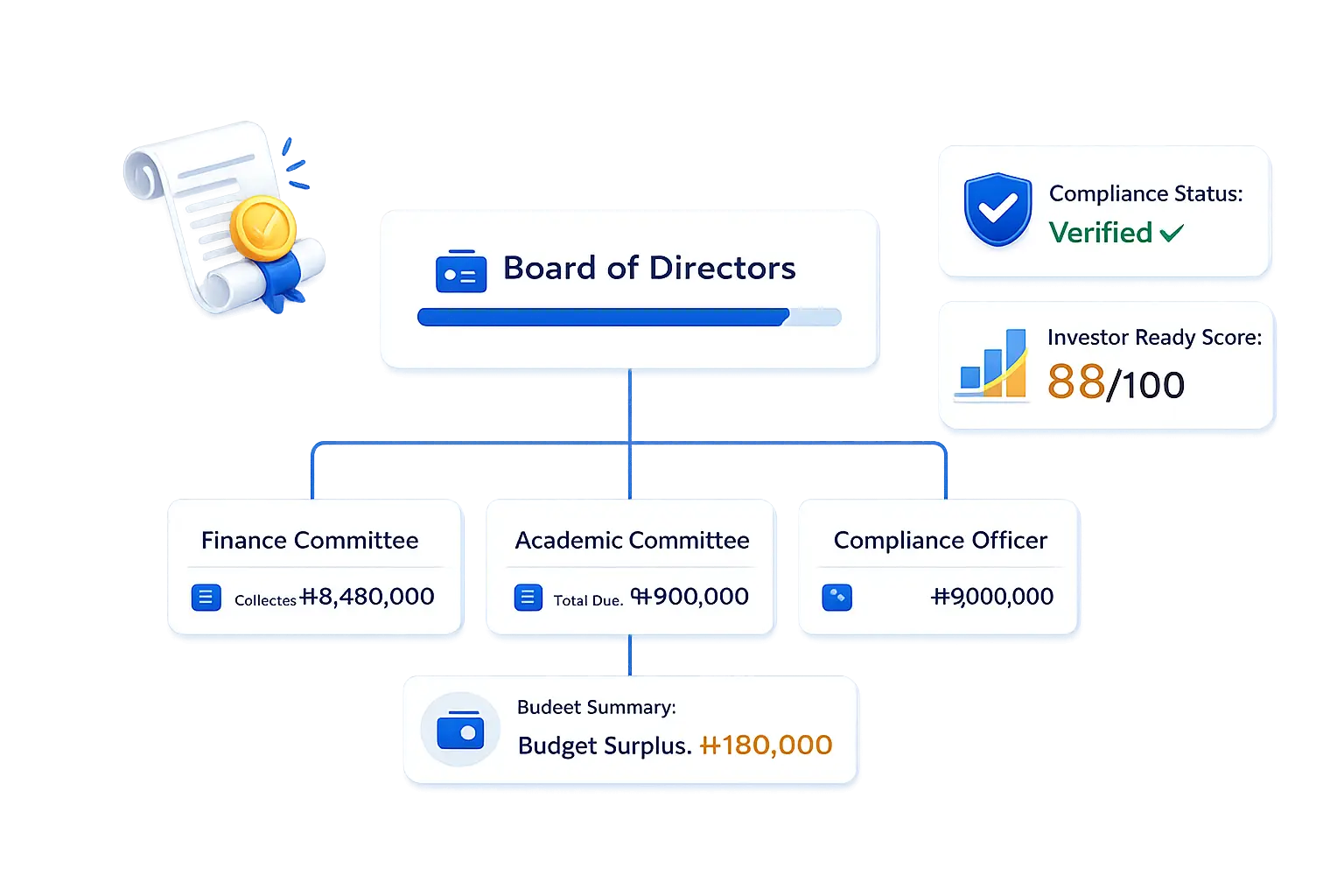 Legal and governance framework