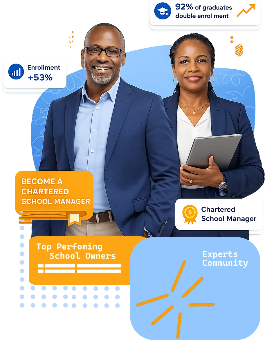 About SMI