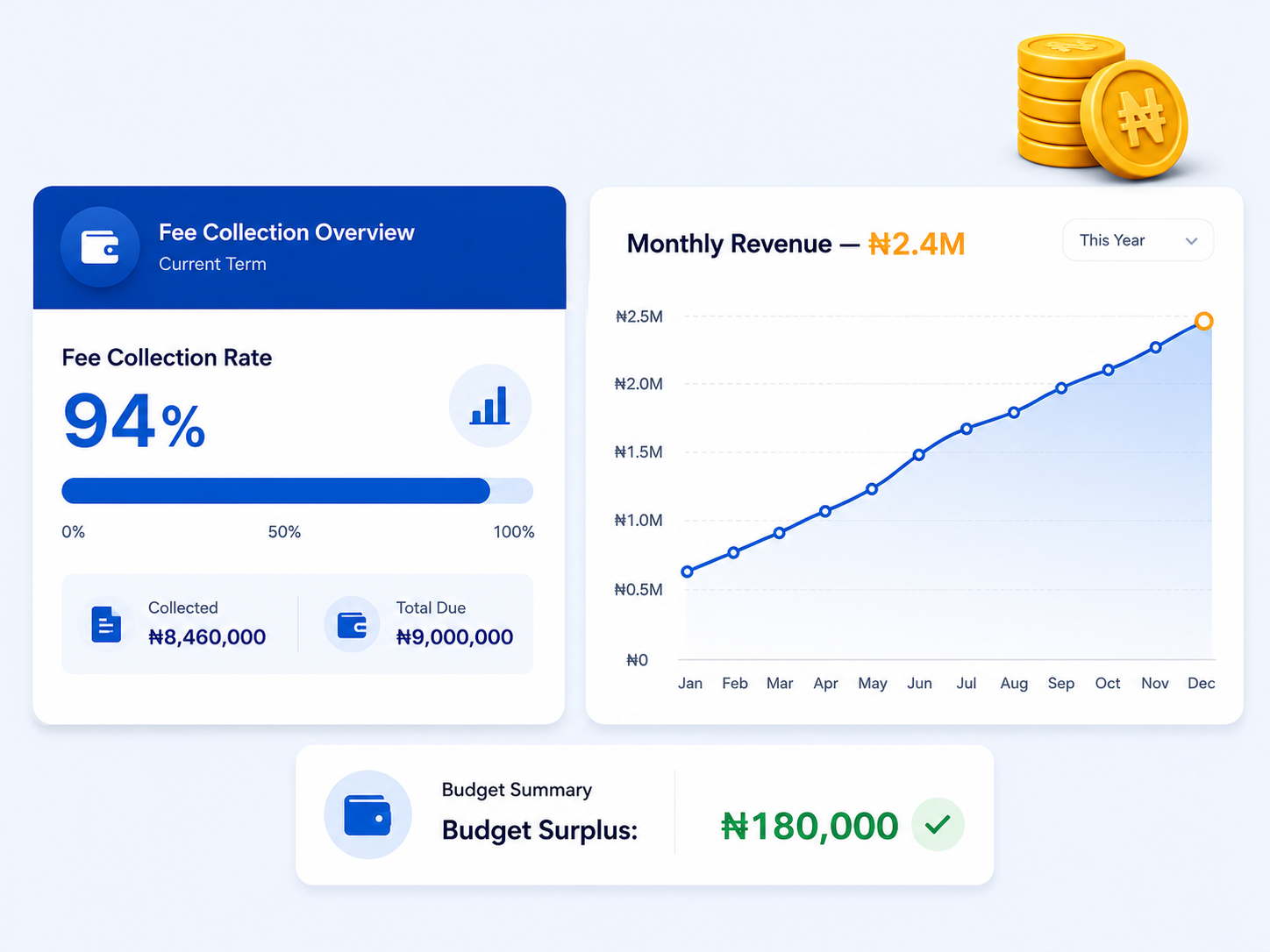School finance dashboard