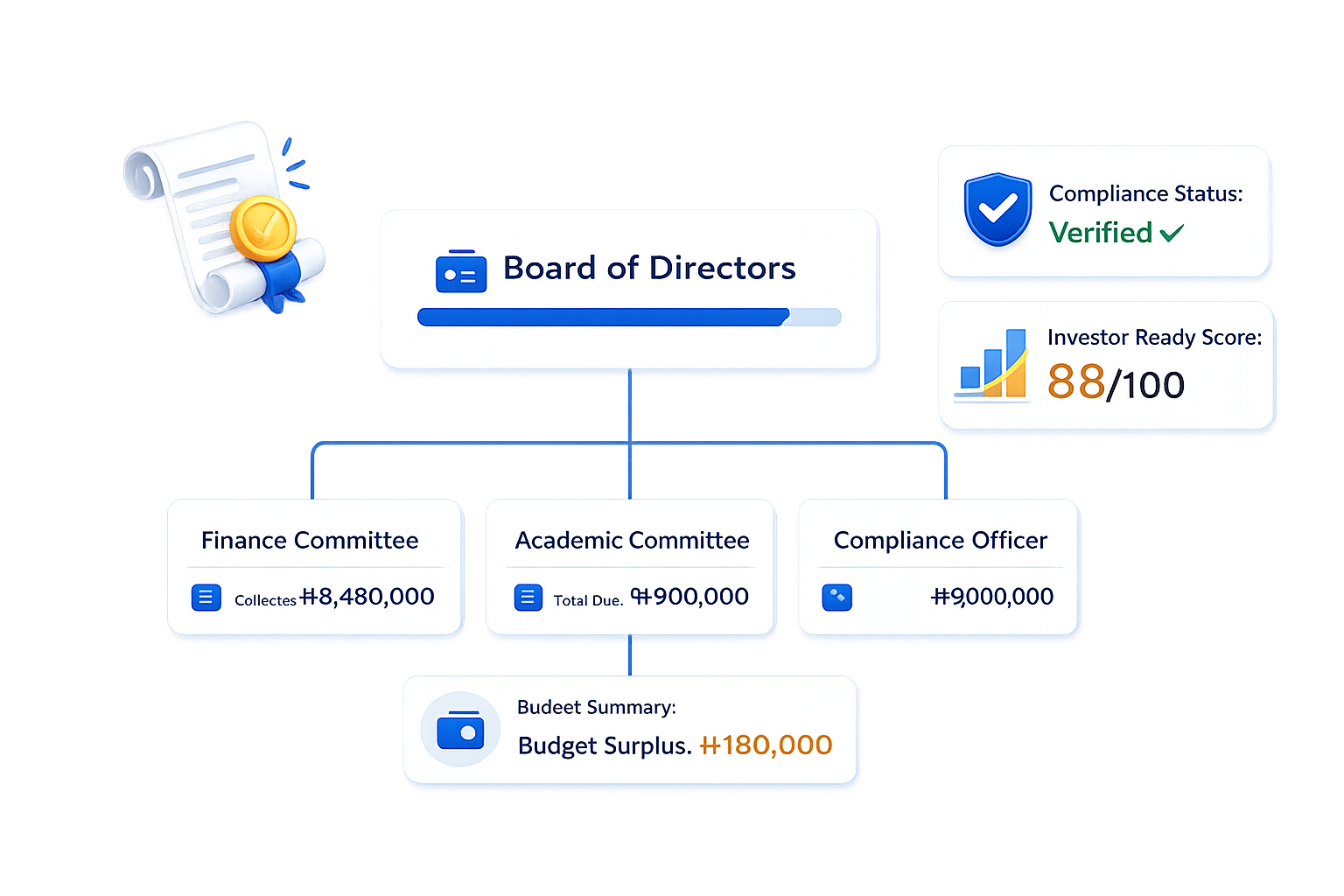 Legal and governance framework
