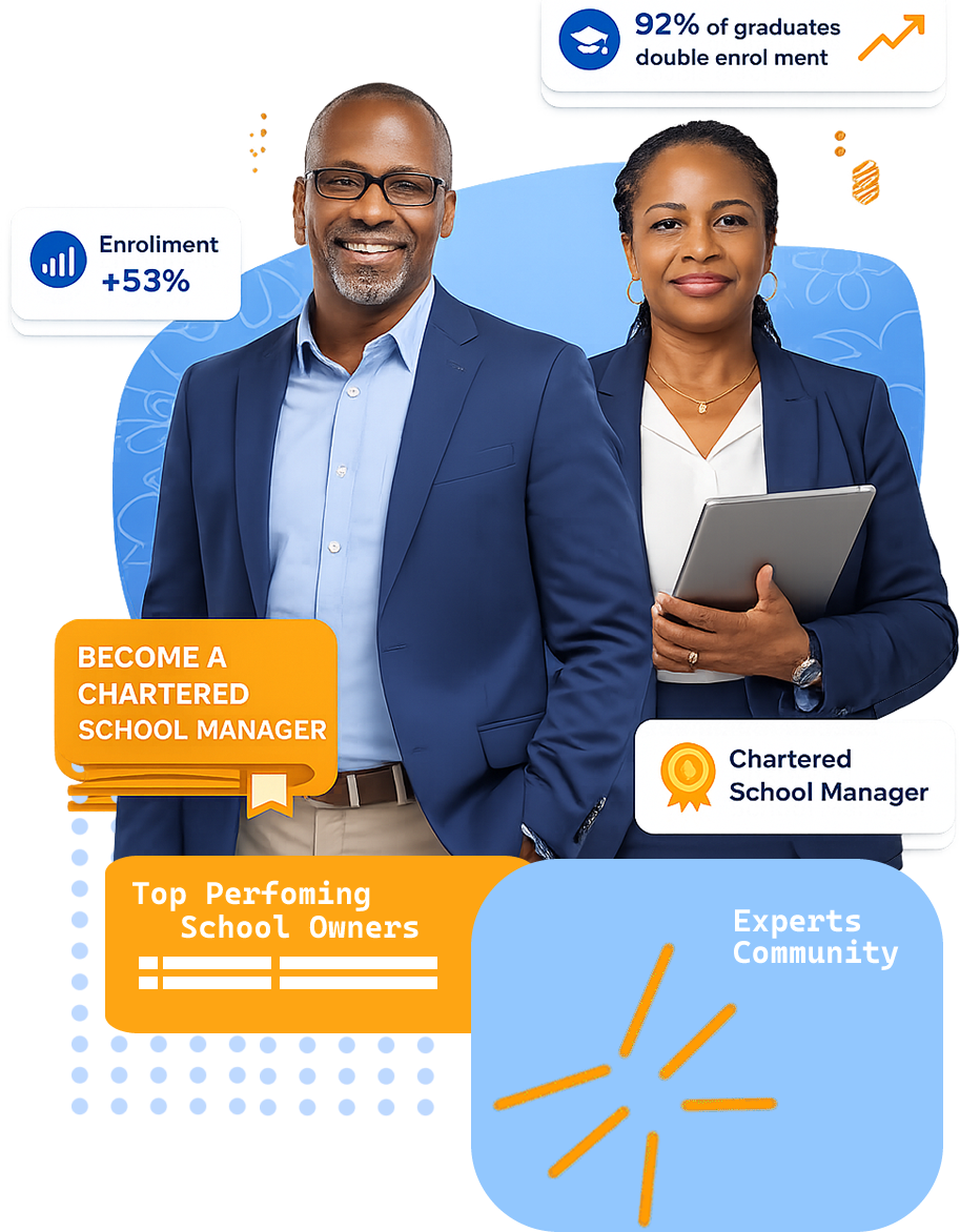 About SMI